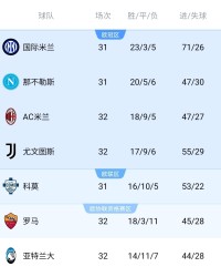 开云体育网址-看好谁？意甲争四：米兰4轮3负形势不稳 尤文升第4 真蓝黑已掉队